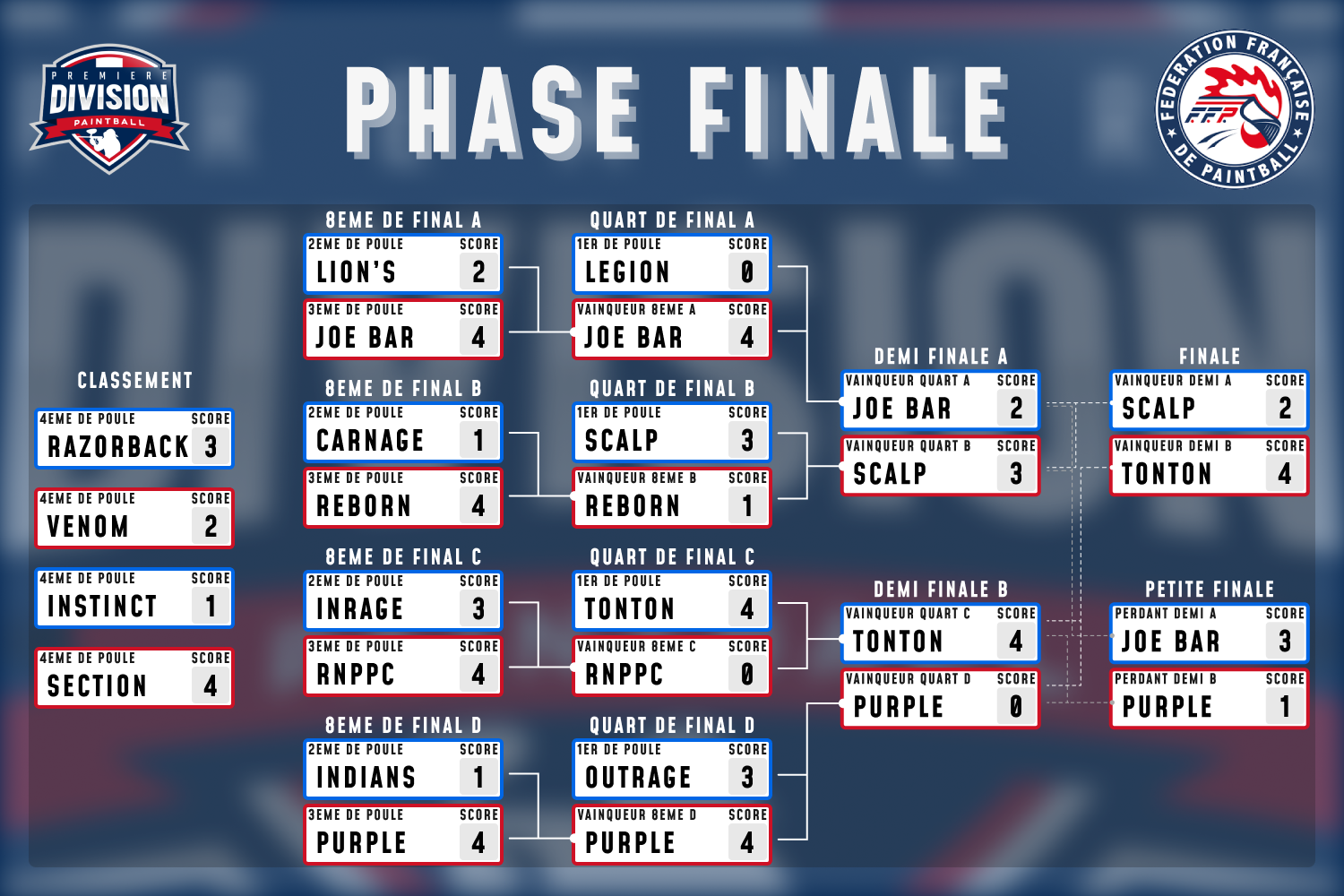 1er_Div_ROUND-3_SC