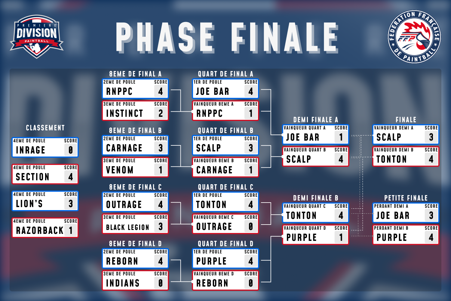 1er_Div_ROUND-4_SC