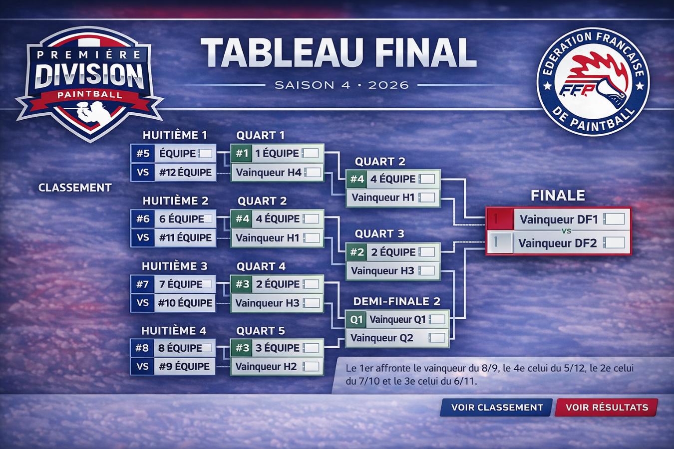 Tableau final Première Division Paintball 2026