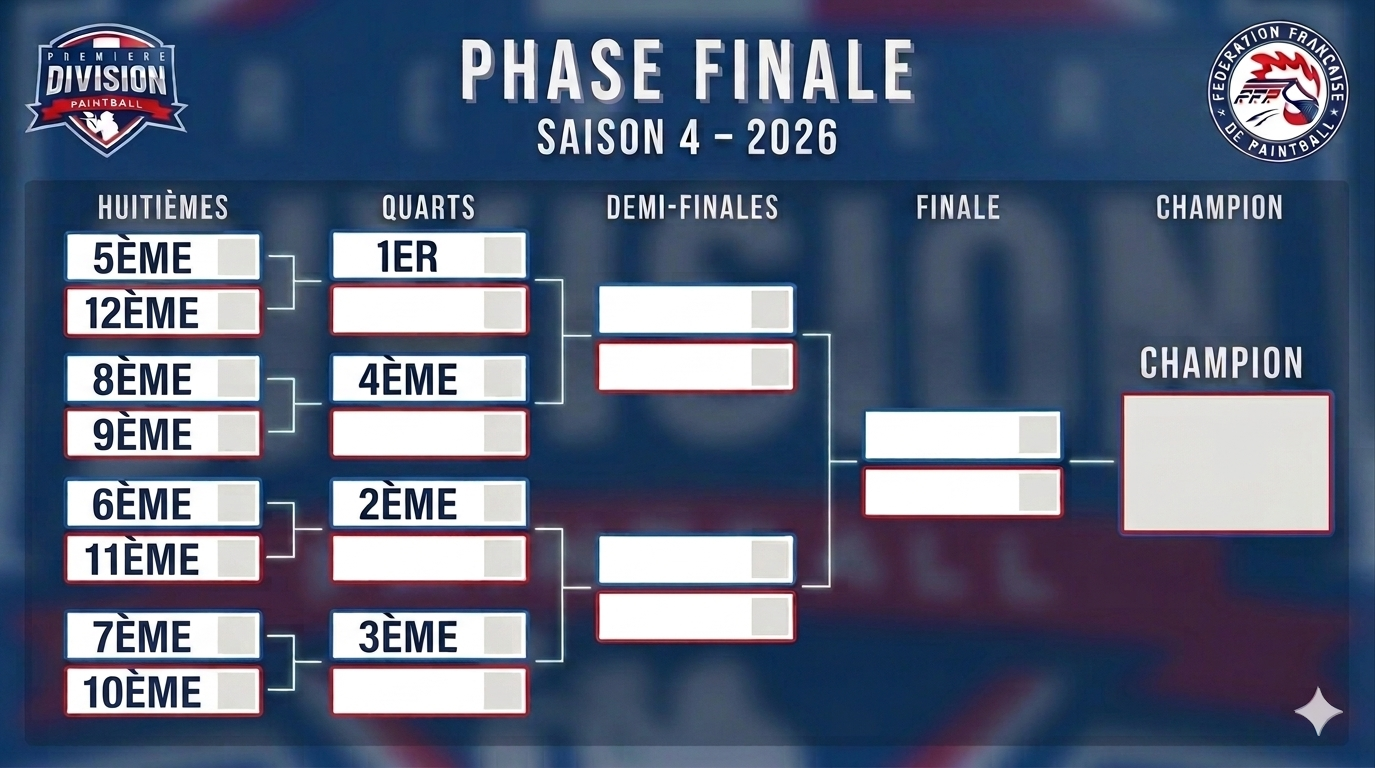 Format des qualifications Première Division paintball