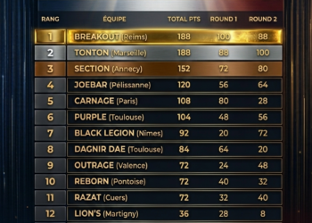 classement général