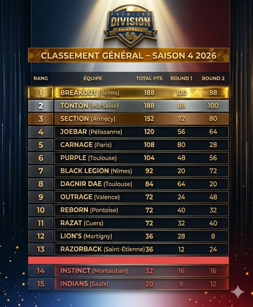 classement général
