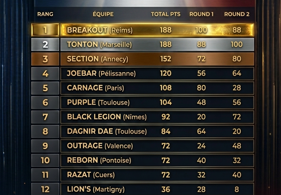 classement général