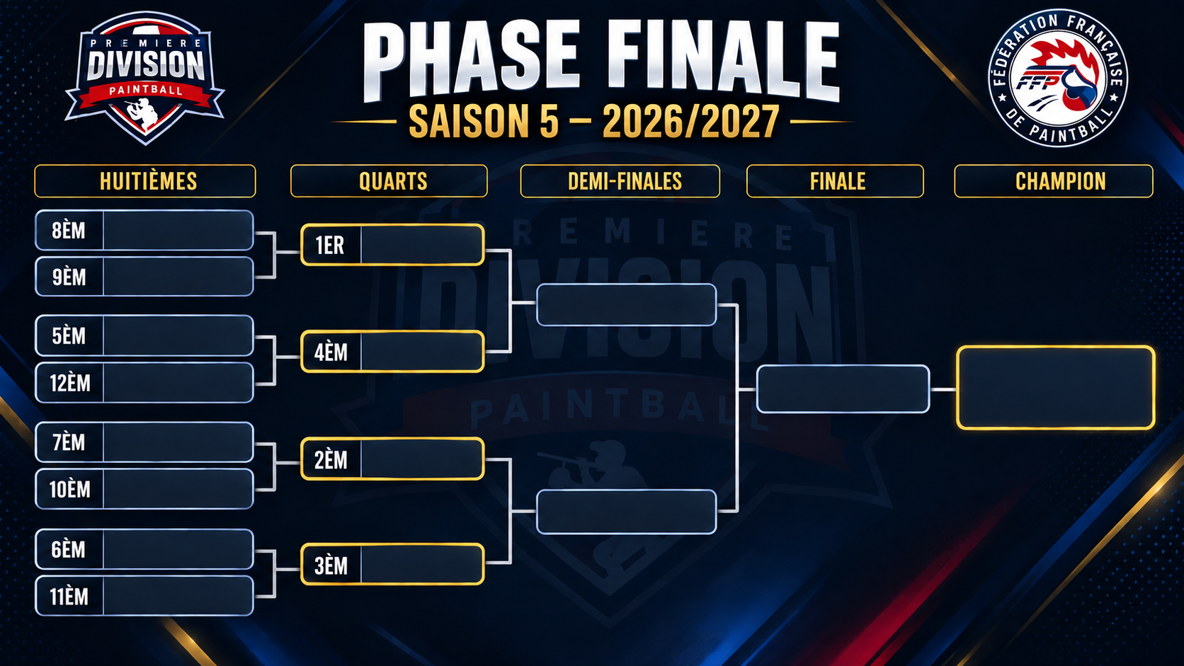 Phase finale Saison 5 Première Division Paintball 2026-2027