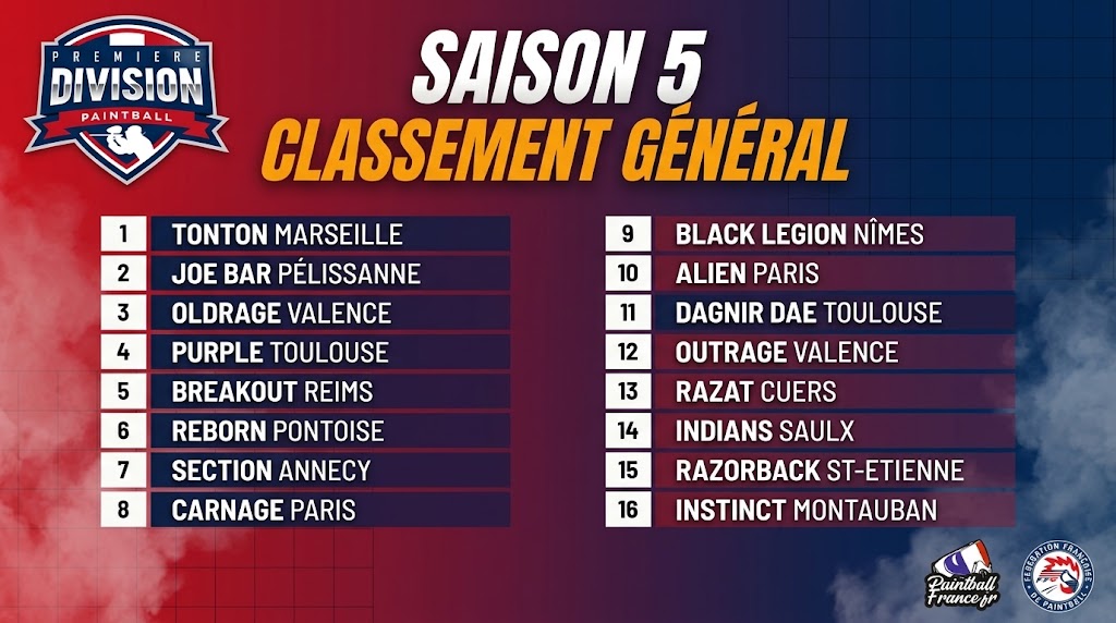 classement saison 5